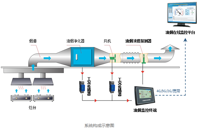�͟���Ϣ���O(ji��n)��ϵ�y(t��ng)